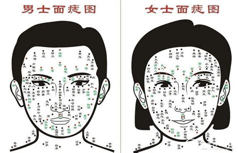 屁股痣位置|屁股长痣图解与命运解析